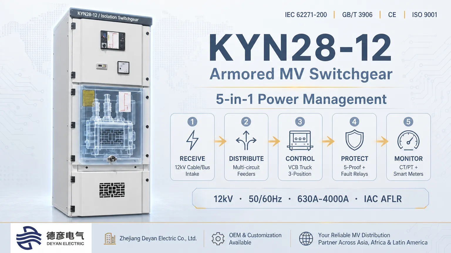 Як комутаційний пристрій KYN28-12 отримує, розподіляє, контролює, захищає та контролює енергію